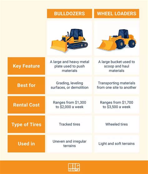 skid steer bulldozer|bulldozer vs front end loader.